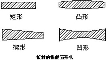  北京不锈钢水箱板材轧制过程中容易出现哪些问题